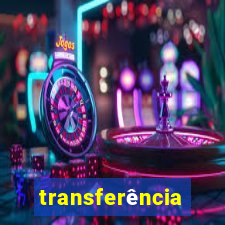 transferência interna puc minas 2024