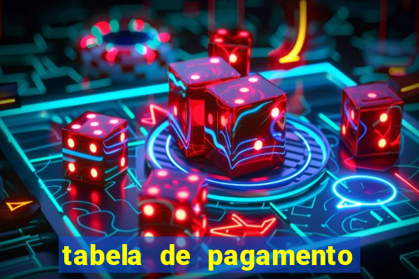 tabela de pagamento bigo live